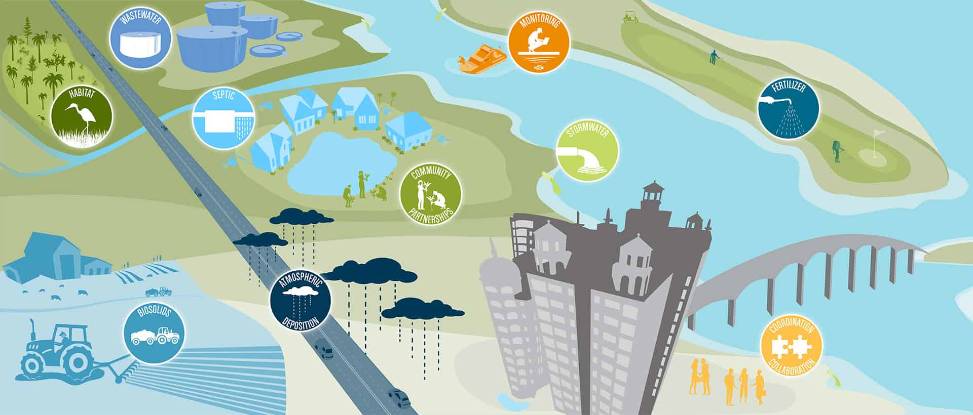 Gulf Coast Community Foundation website project