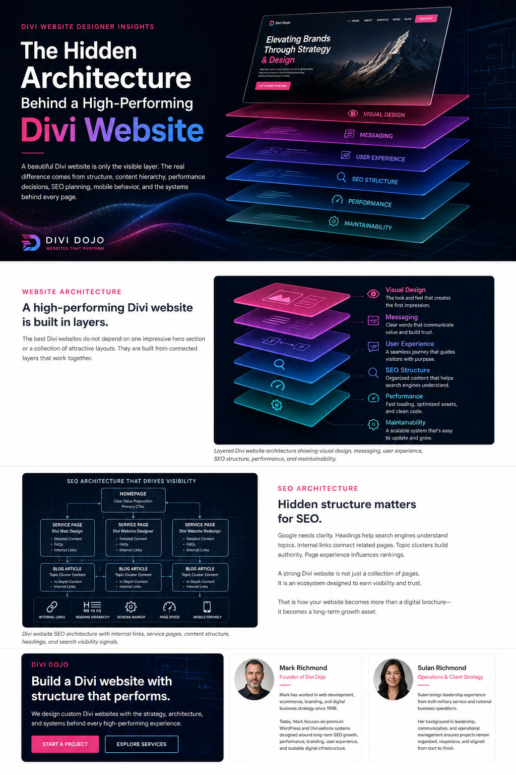 Layered Divi website architecture showing visual design, messaging, user experience, SEO structure, performance, and maintainability