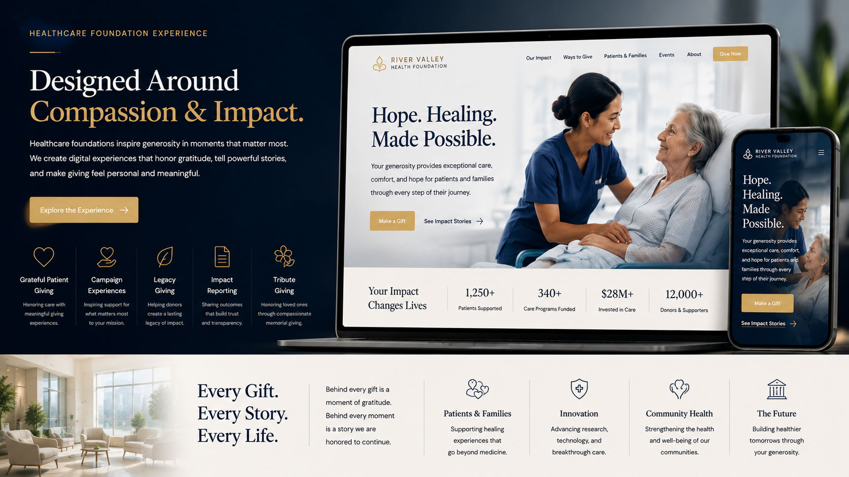 Healthcare foundation digital giving experience concept