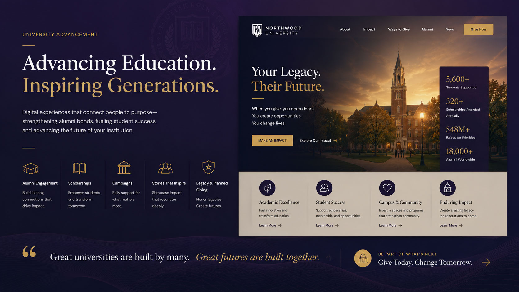 University advancement digital giving experience concept