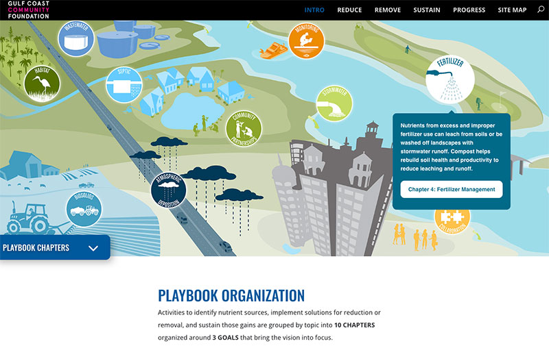 Gulf Coast Community Foundation digital experience